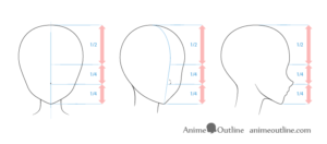 How to Draw Anime and Manga Noses - AnimeOutline