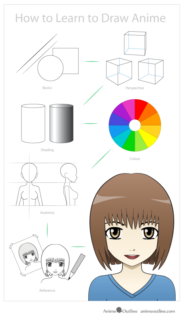 Tips On How To Learn How To Draw Anime And Manga - AnimeOutline