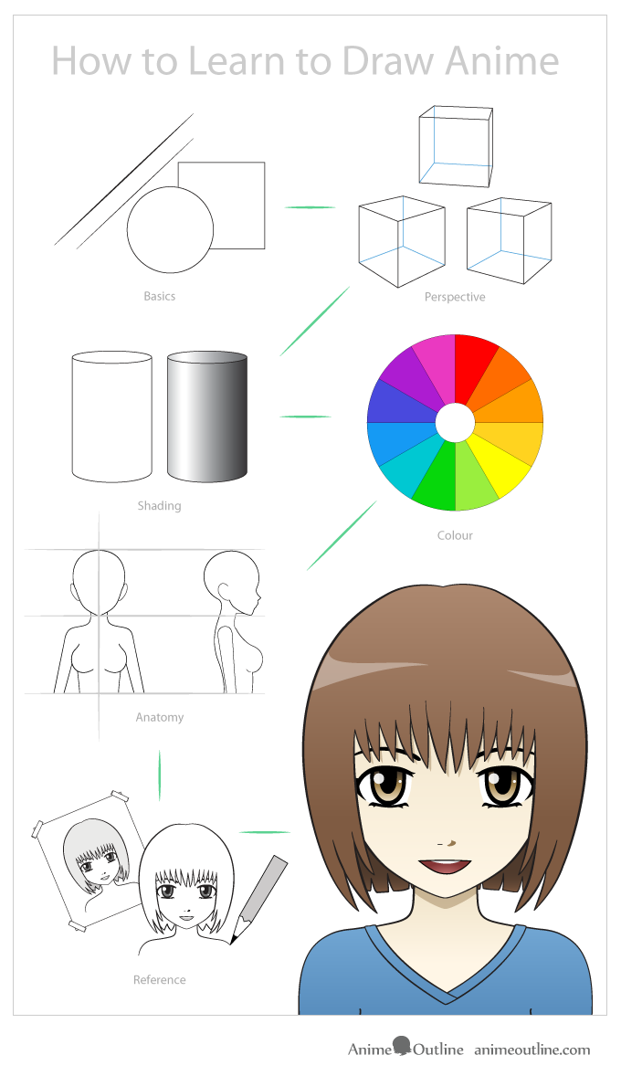 6 Easy anime drawing ideas for beginners