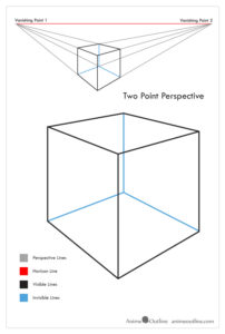 Perspective Drawing Tutorial for Beginners - AnimeOutline