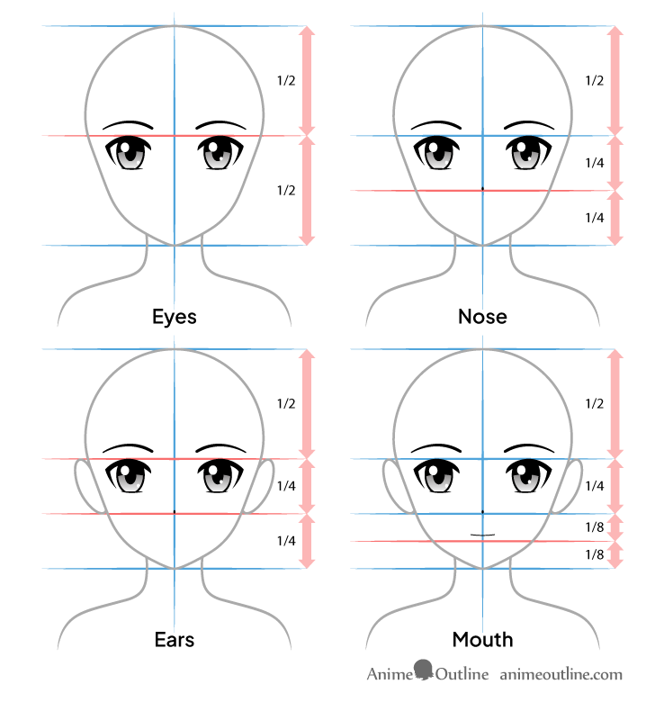 Facial features placement on anime face