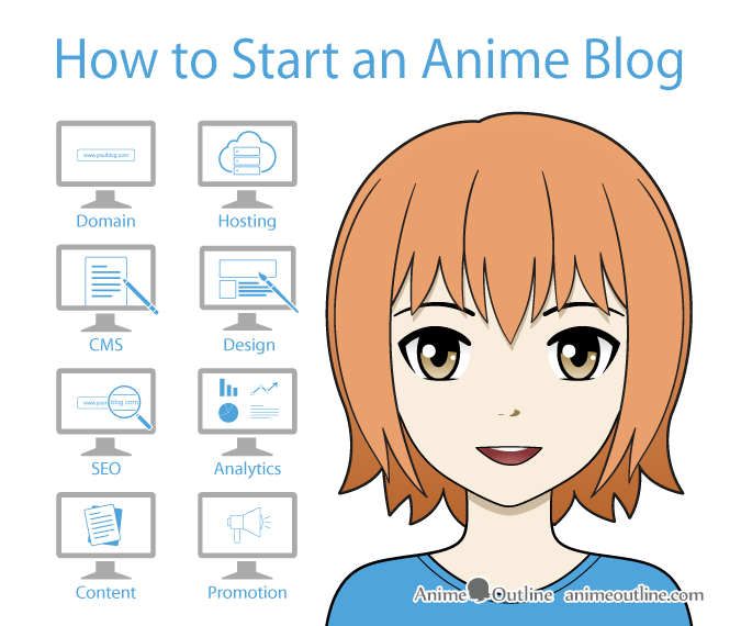 anime blogger