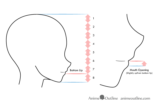 Learn How To Draw Side Profile Anime - Step By Step | Storiespub