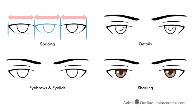 How to Draw Male MangaAnime Eyes  5 Steps  Instructables