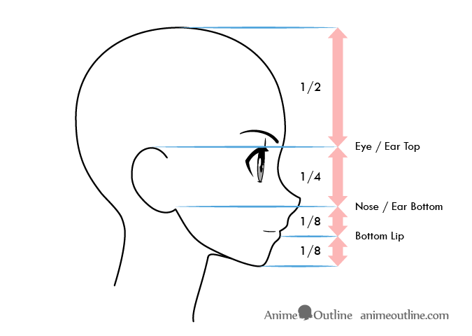 How to draw a sideways manga face