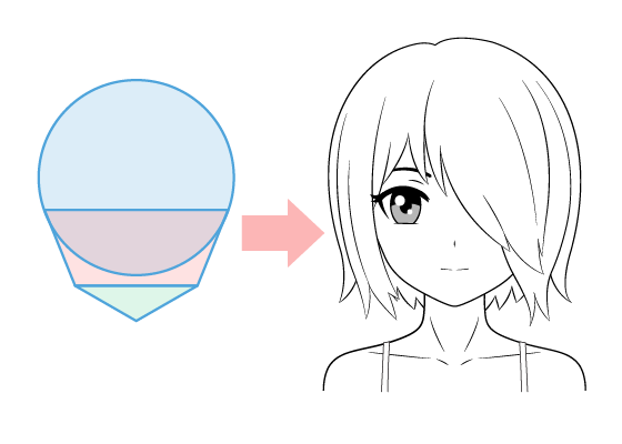Tried drawing MangaAnime style face for the first time how to get the  proportions and face shape right   rlearntodraw