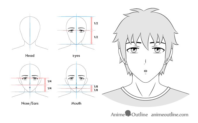 Anime male puzzled facial expression