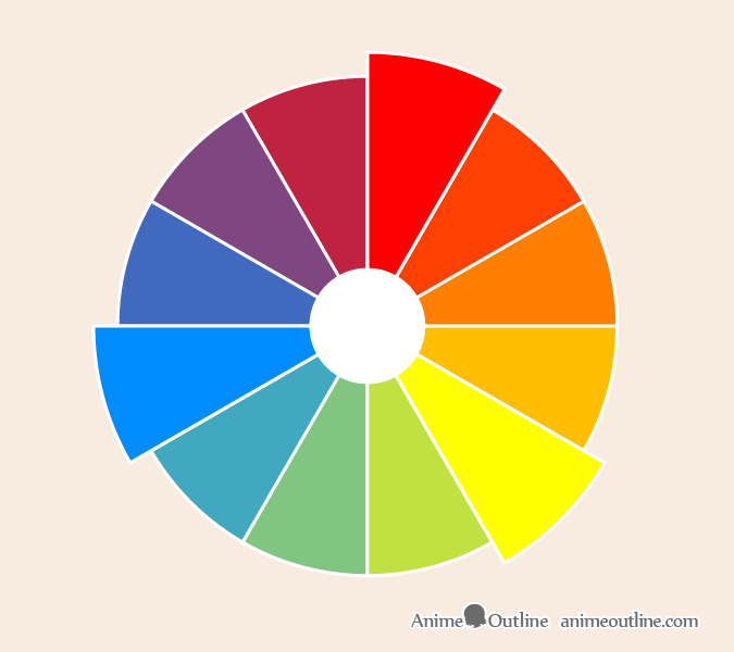 primary colors in the color wheel