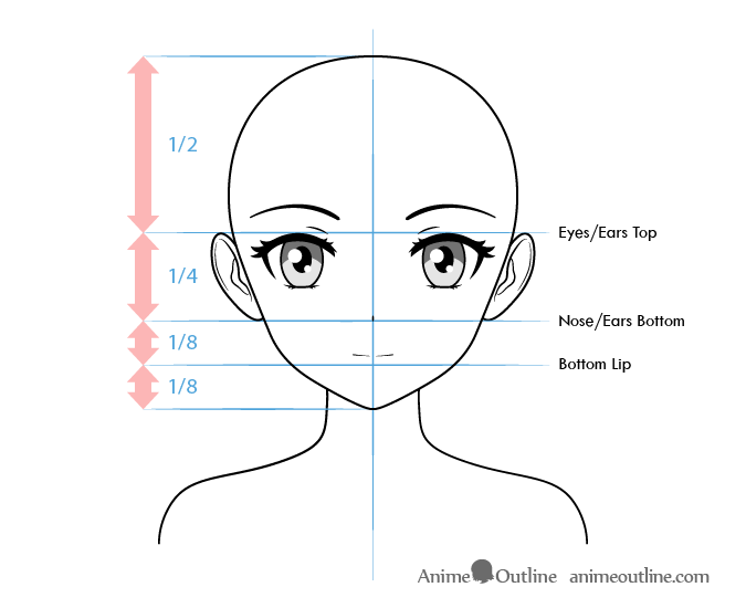 How to draw anime  step by step tutorials and pictures