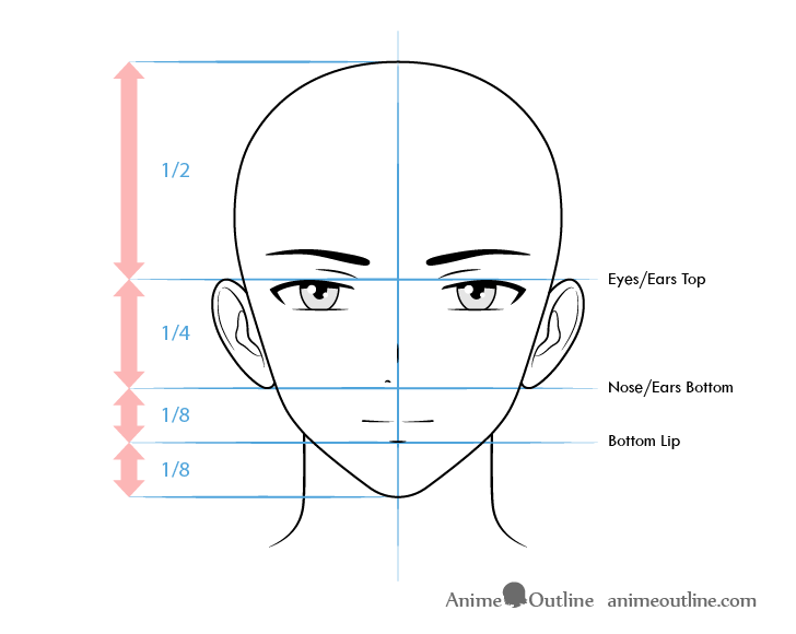 Basic shape of anime face  Anime face shapes Anime face drawing Learn to  draw anime