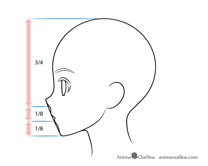 5 STEPS How to Draw Anime Face SIDE VIEW - Step by Step Tutorial - BiliBili